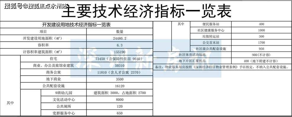 承翰灣尚國際(承翰灣尚國際_歡迎您)承翰灣尚國際丨