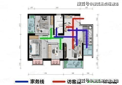 流線分析:對於高質量的房屋類型,動靜線交叉越少越好.