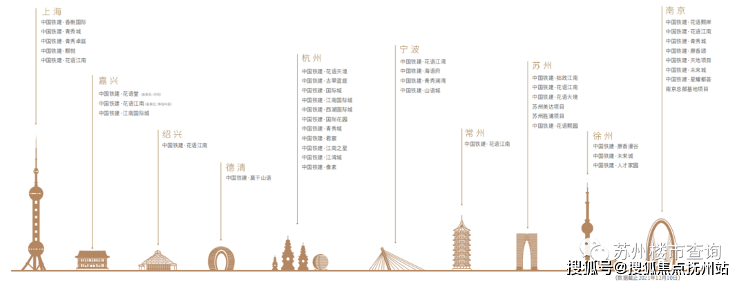 【蘇州中國鐵建花語云萃】樓盤網站丨花語云萃歡迎您