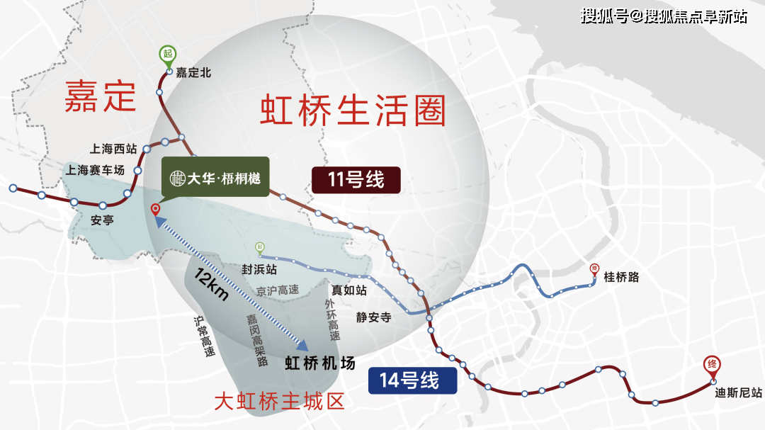 项目与轨交11号线上海汽车城站直线距离约2km,可一线直达中山公园