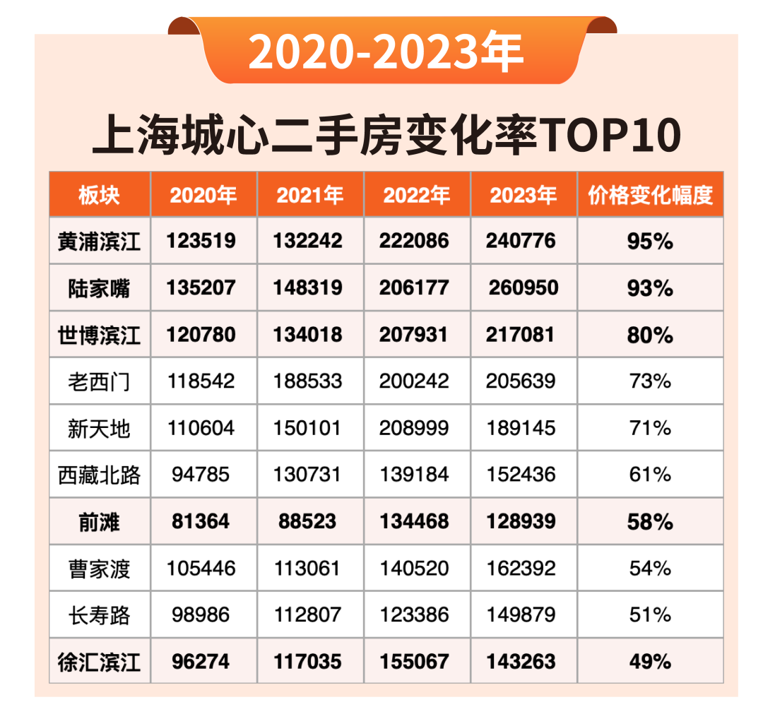 上海房价2020最新价格图片