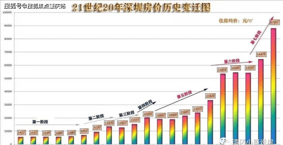 2023年深圳最新房價,具體歡迎諮詢售樓處24小時電話tle:400-660-6269