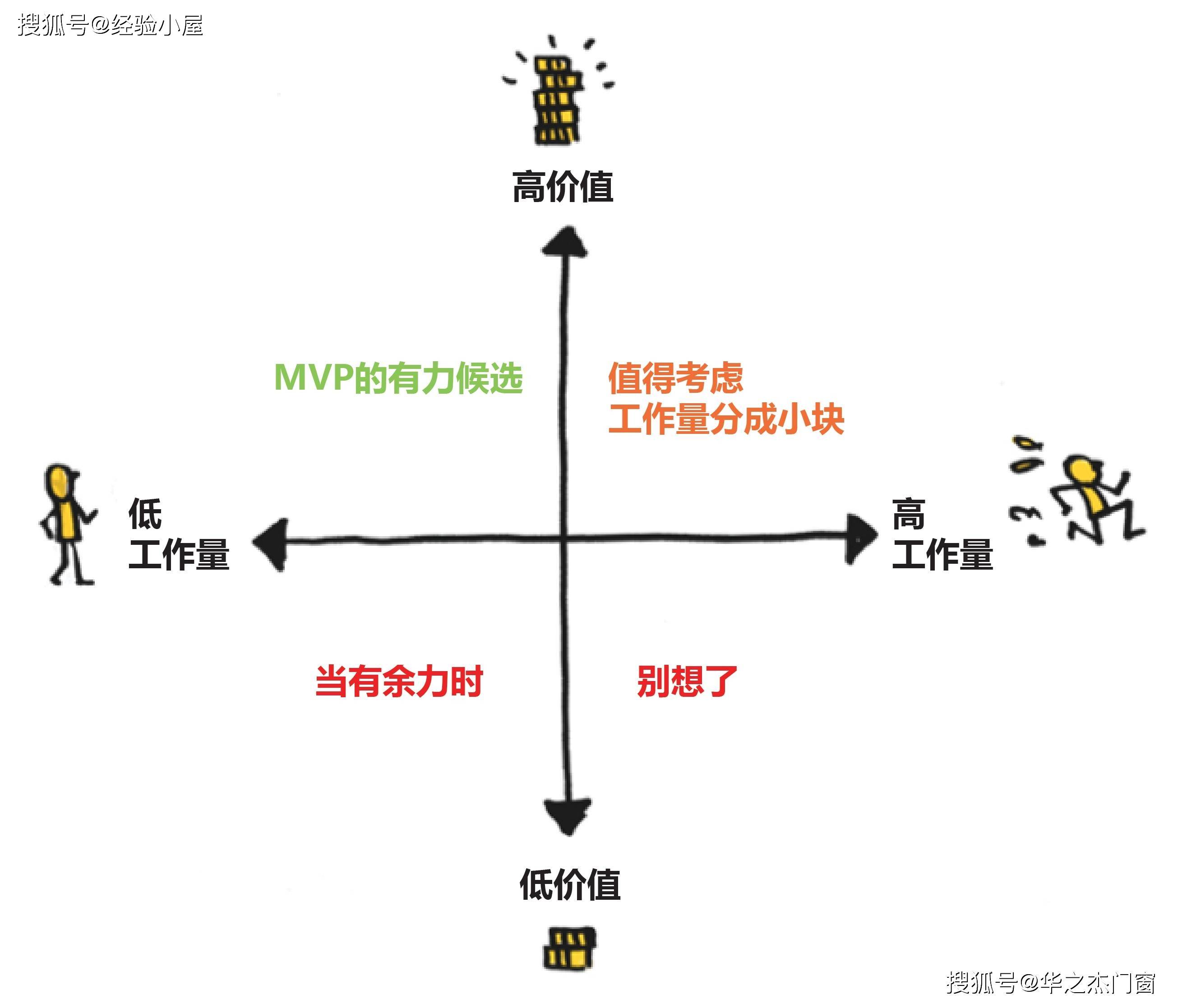 项目经理如何管理团队成员,把控项目进度