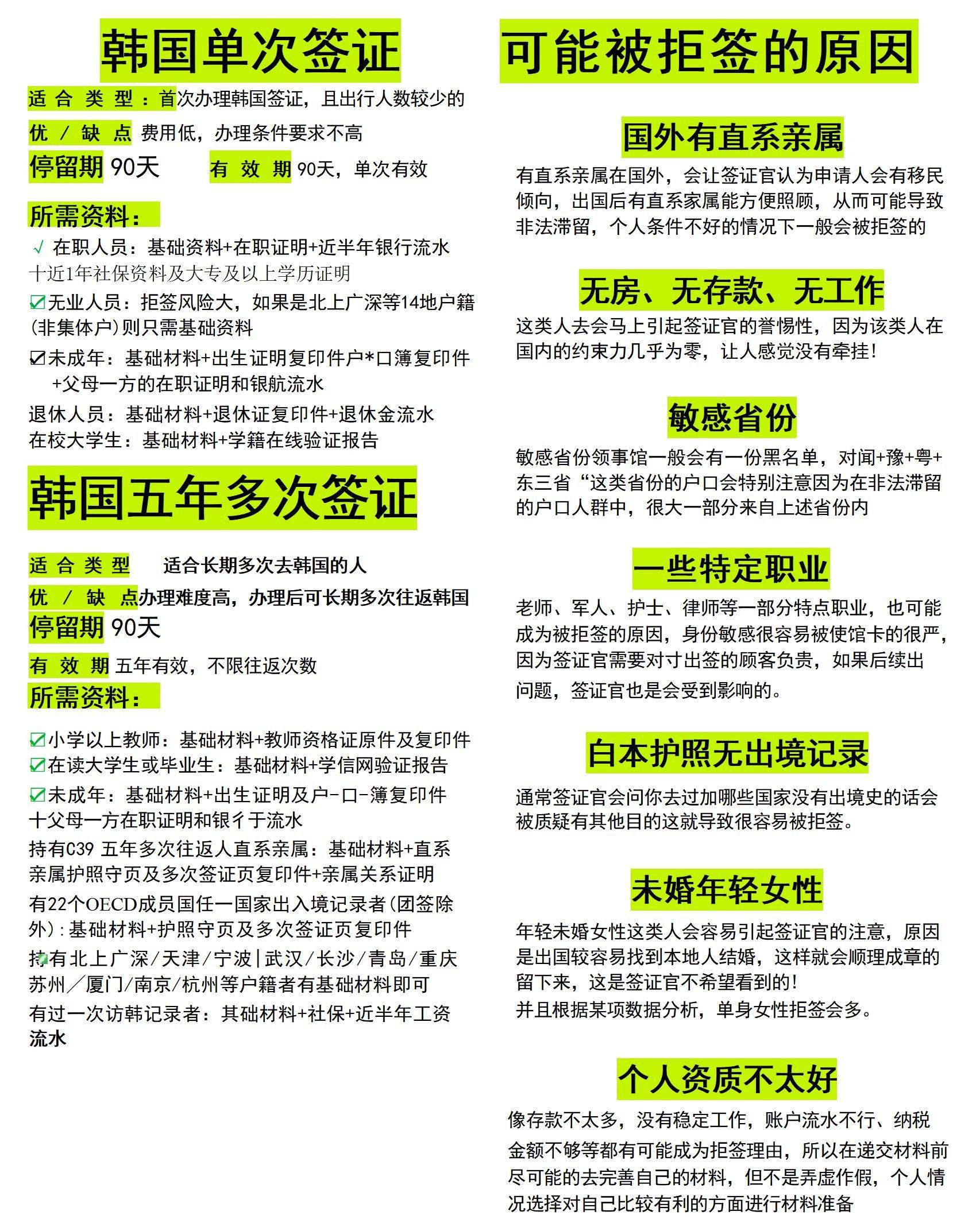 韩国本科及以上学历,毕业证原件 +教育部留学认证2,医生,律师,大学