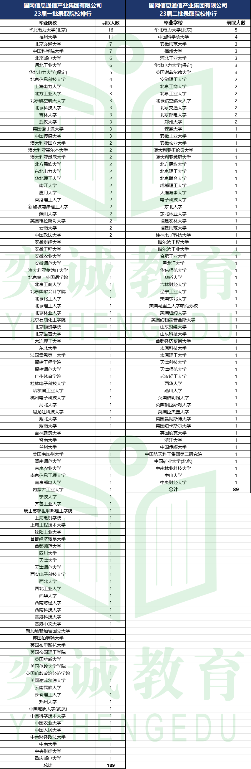 三,國網新源集團有限公司國網新源集團主要負責開發建設和經營管理