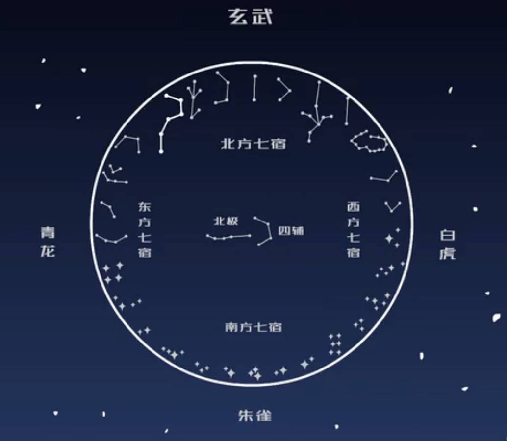 28星宿分别叫什么名字图片