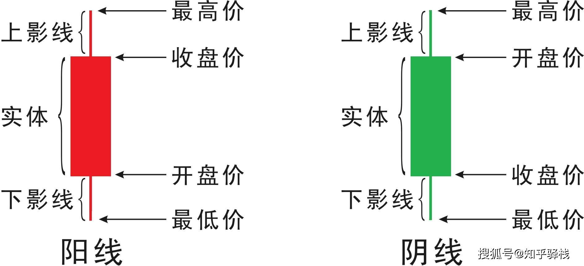 一文解析股票下跌常见的九种K线形态！遇到了赶紧跑！_搜狐网