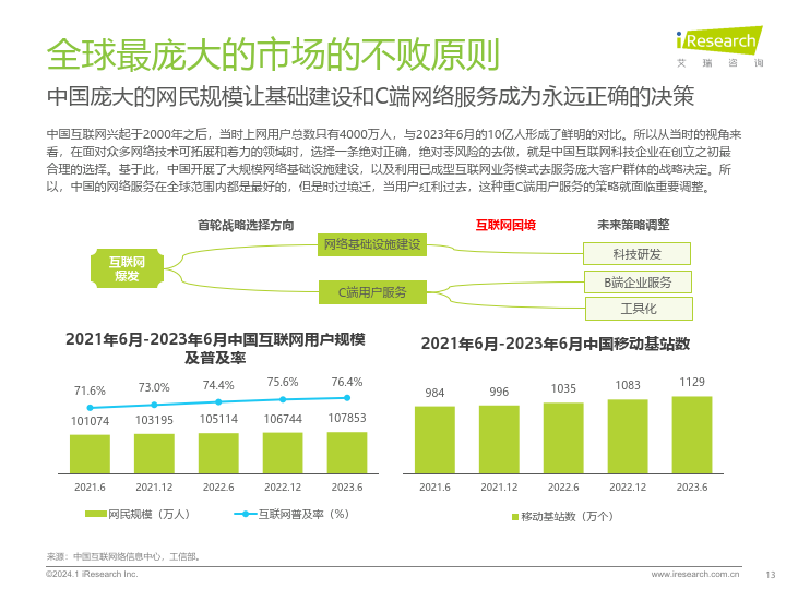 2023中國互聯網科技產業發展趨勢報告(附下載方式)_企業_流量_滿足