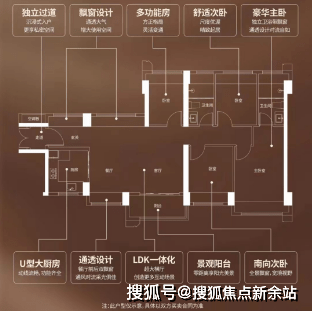 盛境3期這幾款主力戶型足以滿足客戶不同階段,不同家庭結構戶型需求!