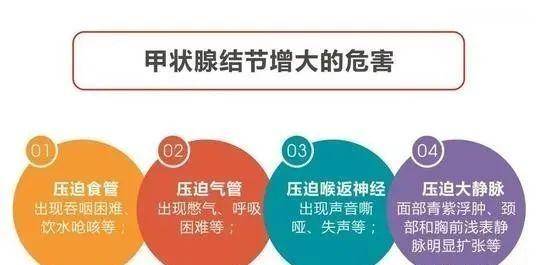 甲状腺结节囊肿3类严重吗?_功能_颈部_特征
