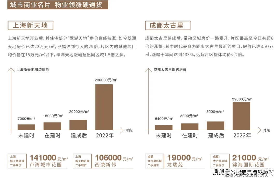 山東健康香府一品售樓處(珠海)首頁網站丨香府一品歡