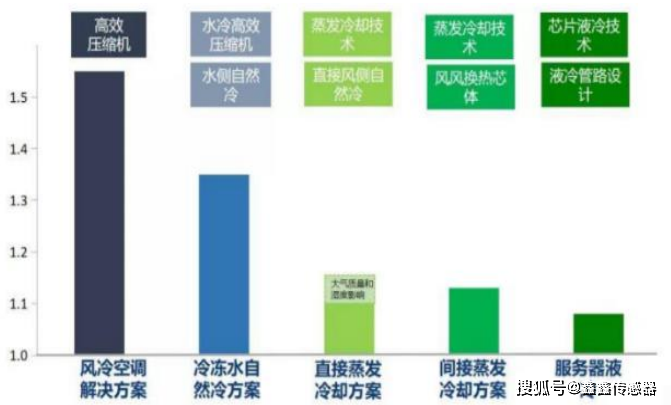 tps特普生:儲能溫控開啟增長級_鋰電池_系統_溫度