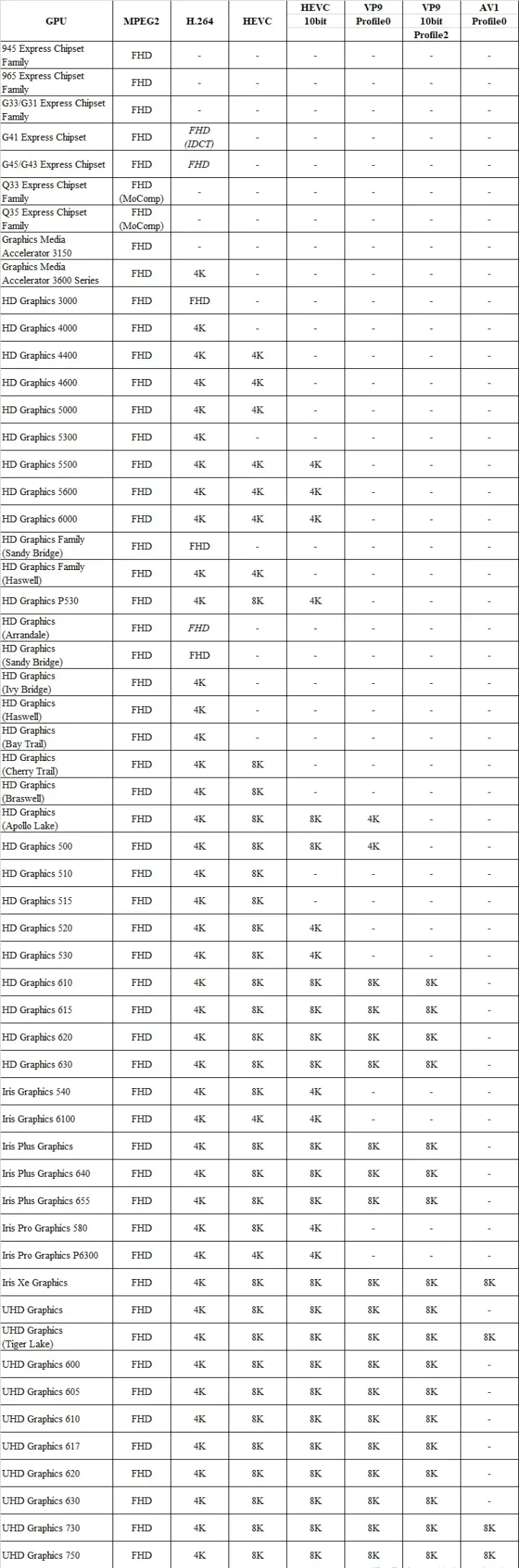 【圖吧雜談】論vp9 av1為何不會取代h264 h265普及