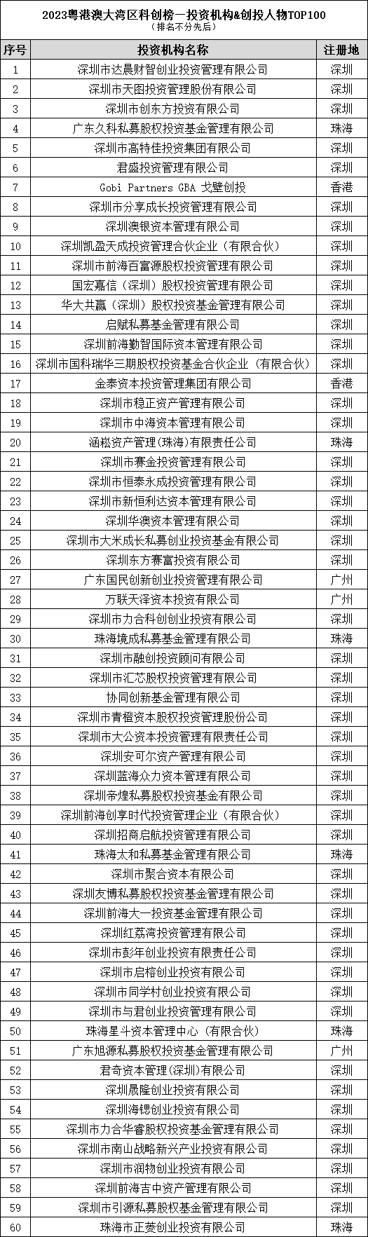 常行科技成功入選專精特新標杆企業top100榜單_服務