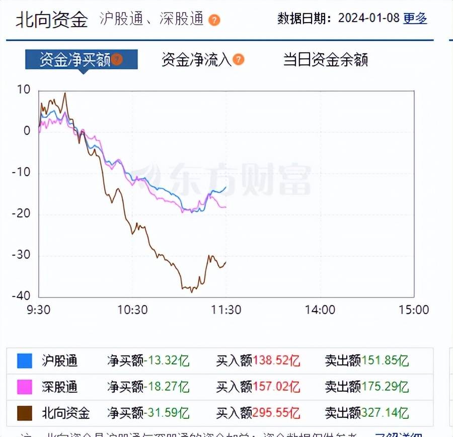 李志林-忠言:融资平仓盘出来了 再次跌破2900点