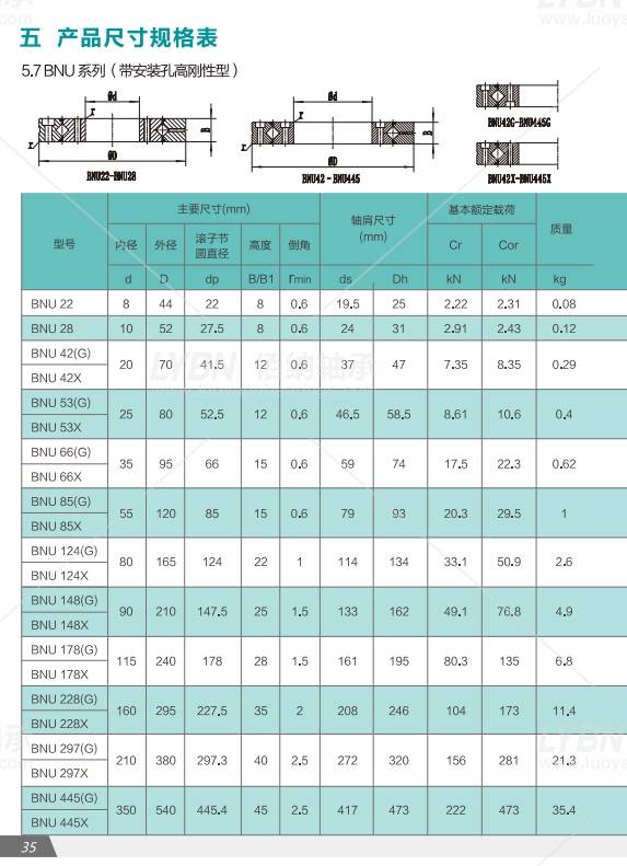 bnu系列交叉滾子軸承的尺寸規格性能表如下:bnu445g軸承的外形尺寸為