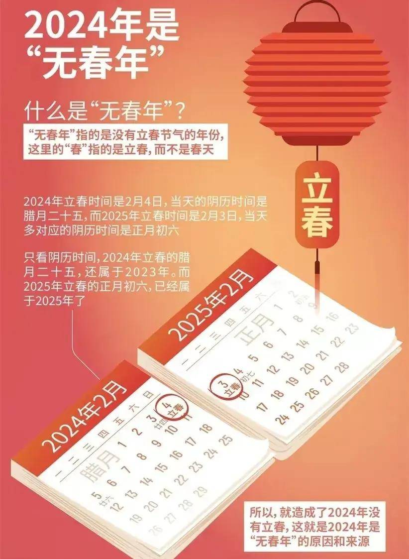 2024年立春不一般,老人说"青龙逢无春,5人要躲春"_十二地支_古人_余数