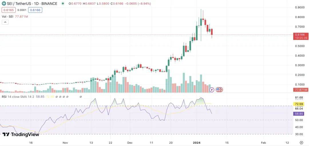 这行情真难做，分析山寨币为什么普遍跌？市场惊现罕见“牛市大回调”
