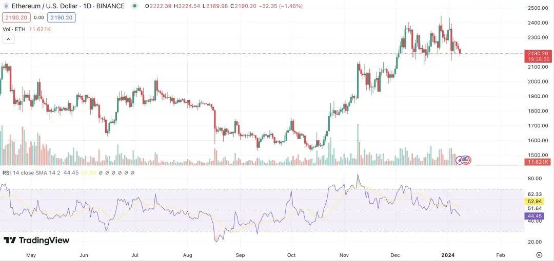 这行情真难做，分析山寨币为什么普遍跌？市场惊现罕见“牛市大回调”