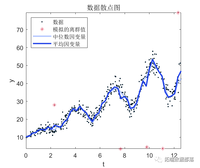 0201左右滑動查看更多matlab使用分位數隨機森林(qrf)迴歸樹檢測異常