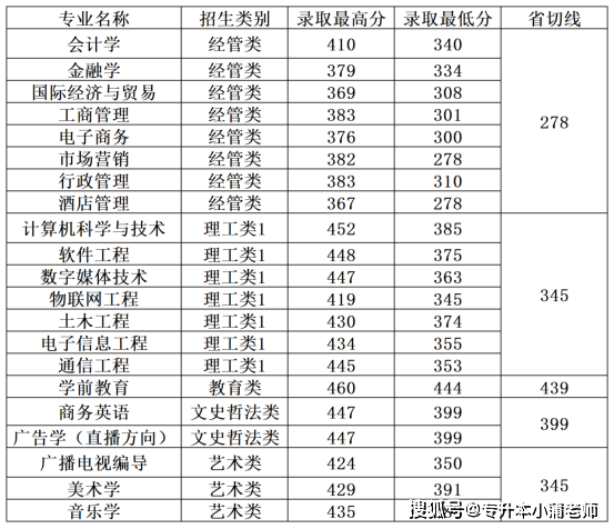 泉州师范学院专业(泉州师范学院哪个专业最好)