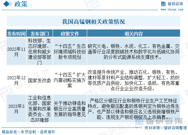 为了推进钢铁产业结构调整,我国发布了一系列行业政策,如2023年工业