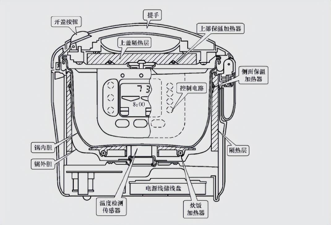 讓小夥伴們在使用的過程中更加安全,一定要好好了解一下它的工作原理