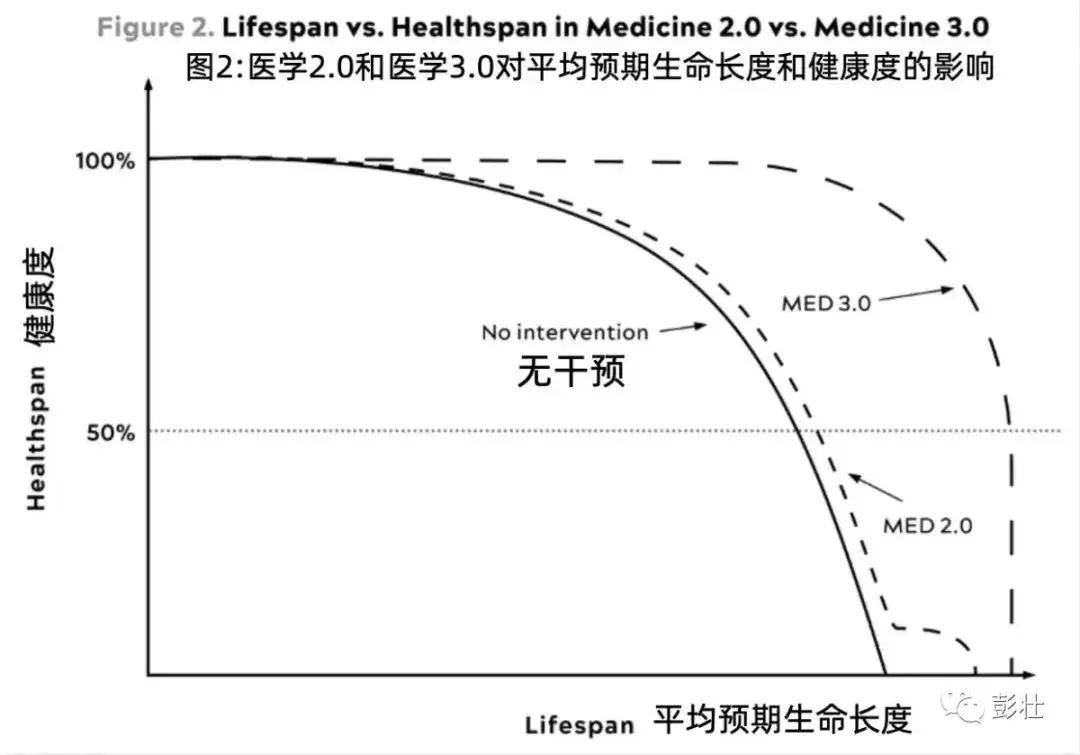 多少人的