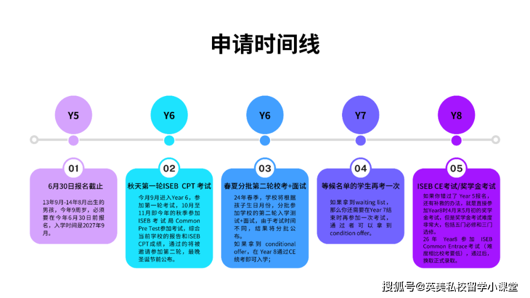 英國王室內部人士稱,威廉決定送喬治王子去男校伊頓公