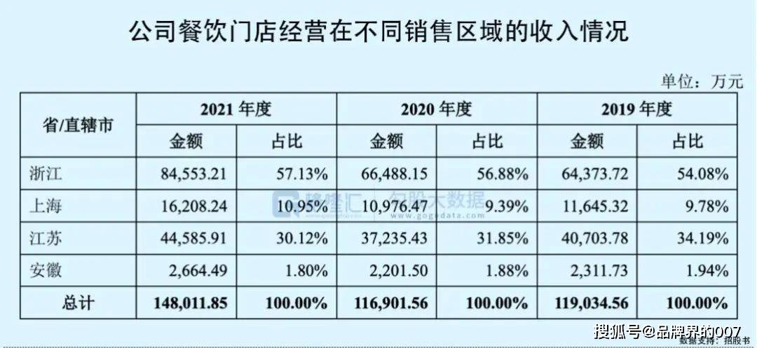 老鄉雞的競爭對手老孃舅終止上市_門店_品牌_快餐