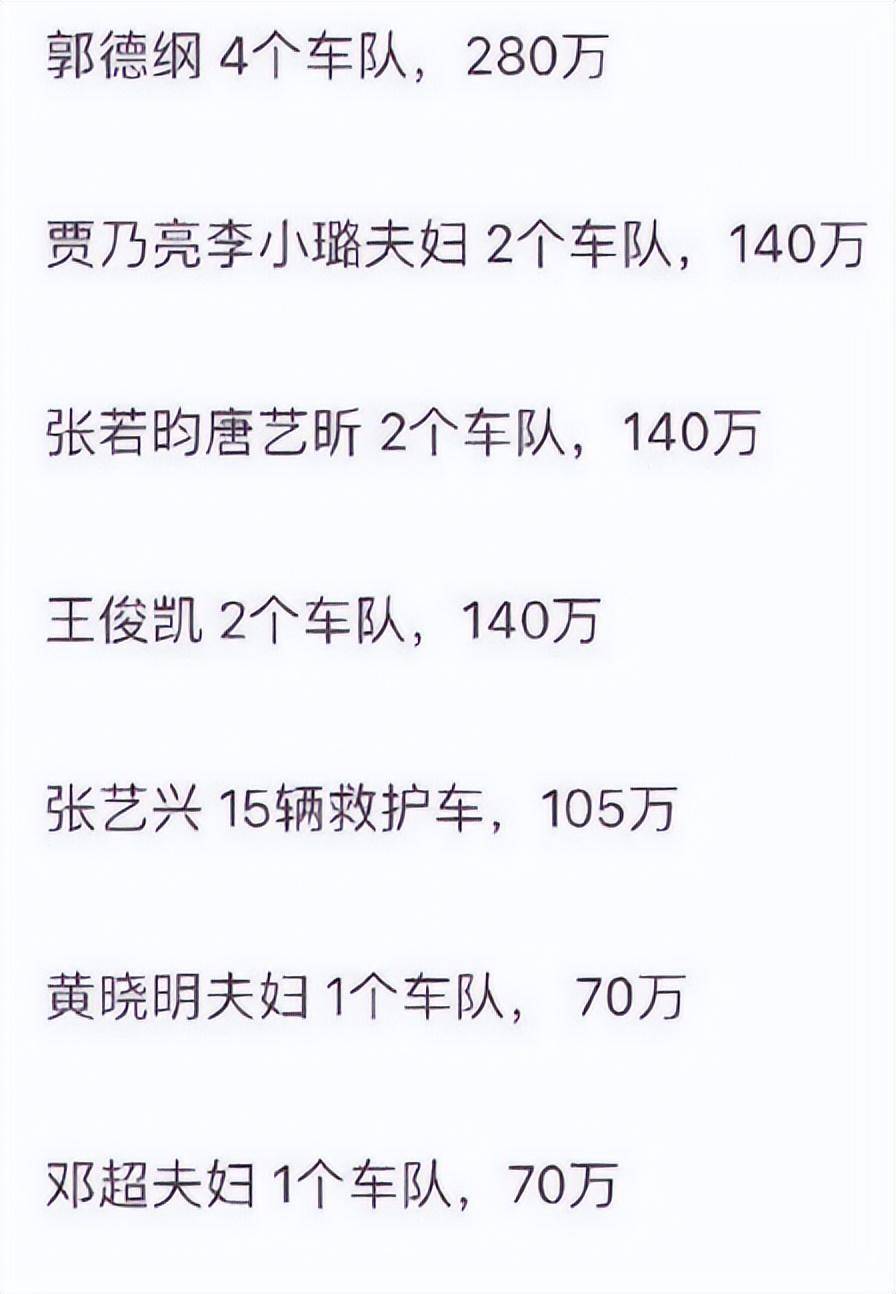 根据曝光出来的明星捐款明细来看,彼时还是明星夫妇的贾乃亮和李小璐