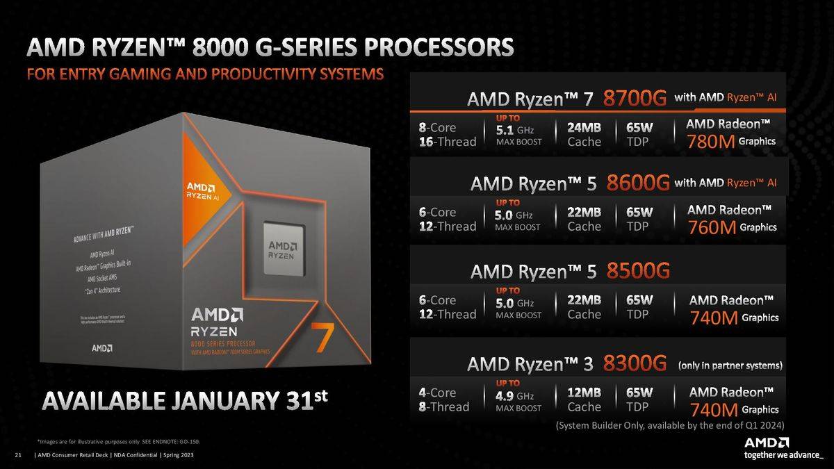 amd 的上一代ryzen 5000g系列于 2021 年推出,为 am4 平台上的入门级