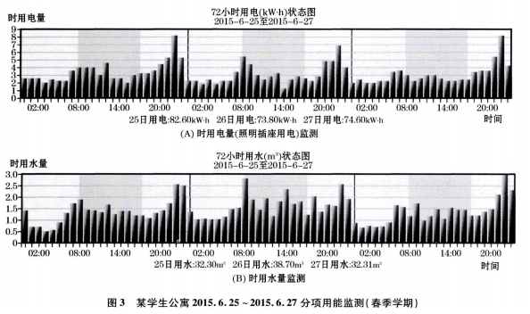 一站式工程能耗管理系統在大型商場項目的運維管理_數據_建築_校園