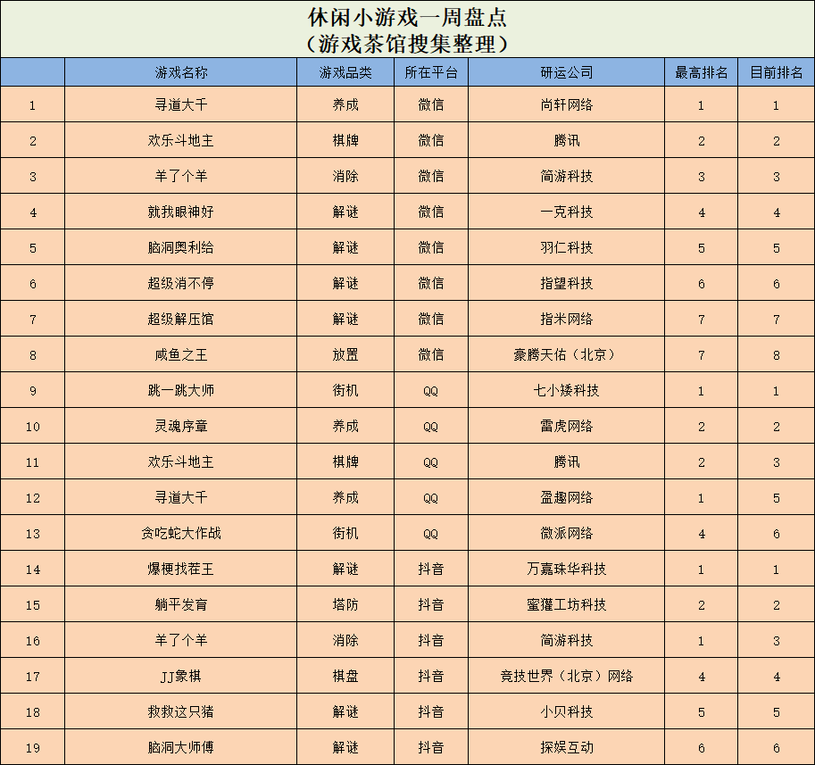 休闲类网游排行榜_2023年第三季度十大休闲游戏排行(2)