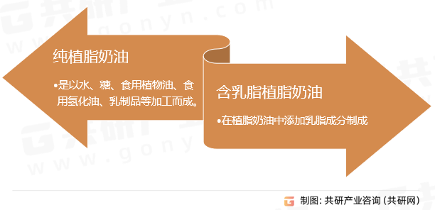 2023年中國植脂奶油產量及主要市場格局分析[圖]_行業_共研_產業