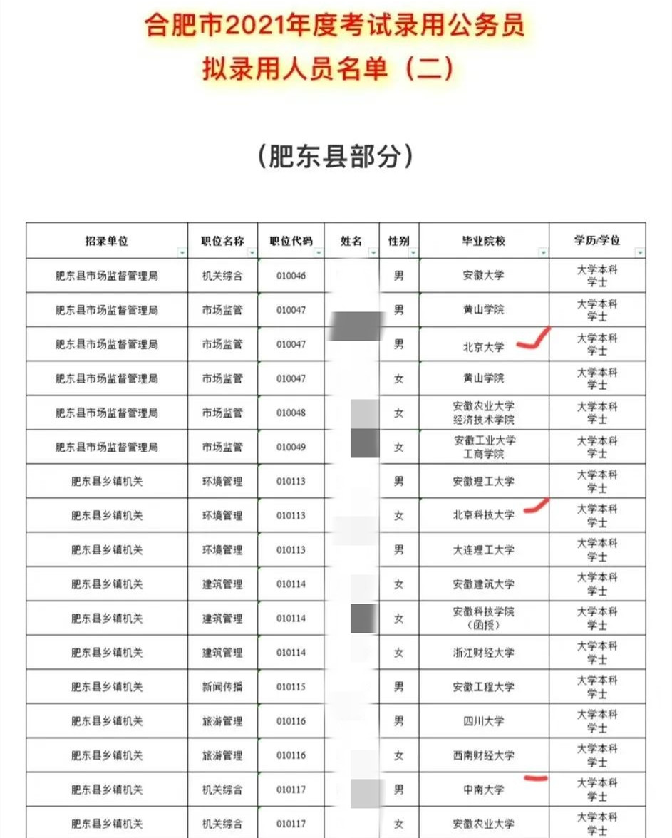 合肥市肥東縣部分公務員錄用名單上,有北大畢業生03小城市並不是想