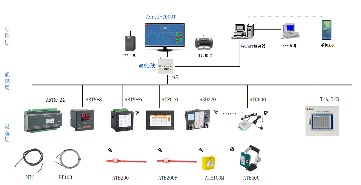 基於無線測溫系統在高壓電氣設備上的應用研究--安科瑞張雲_溫度_監測