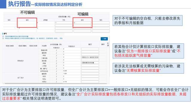 填報排汙許可證執行報告截止時間延長至2月29日前_單位_排放_情況