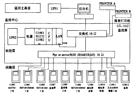 安科瑞電力監控系統在工廠變電站的應用_故障_運行_功能