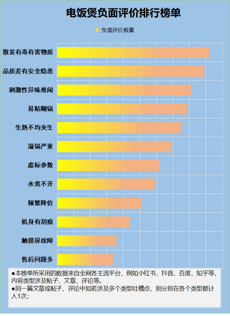 提防四大騙局潛在致癌風險!_產品_智能_弊端