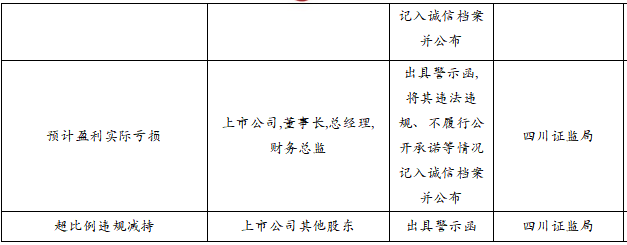 信公諮詢·信披合規週報【0101-0107】_上市公司_監管_實際控制人