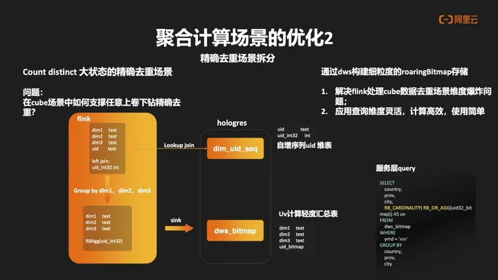 曹操出行基於 hologres flink 的實時數倉建設_數據_進行_場景