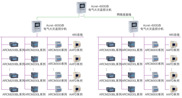 acrel-6000電氣火災監控系統解決方案_報警_發生故障_設備