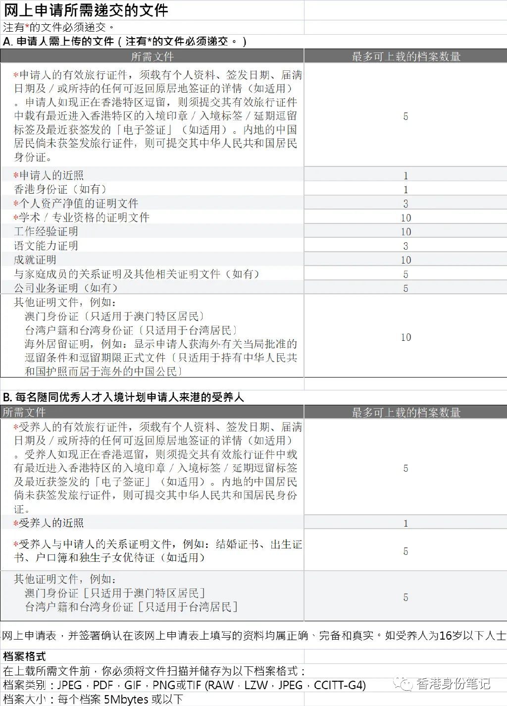 自己懂才能避坑(騙局)!_工作_清單_申請人