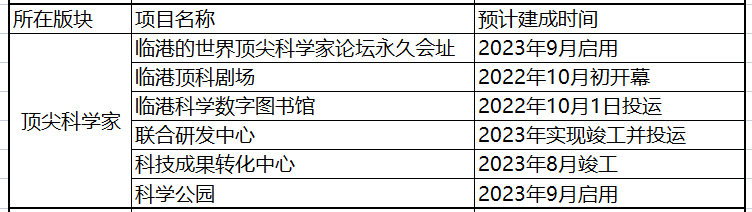 (中建玖海雲天)樓盤詳情-房價-戶型-容積率-小區環境_項目_住宅_片區