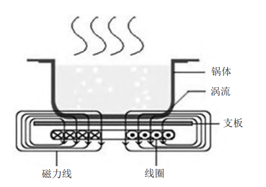 电饭煲对身体有害吗?千万小心四大套路陷阱!_产品_风险_原因