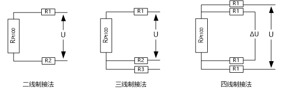 熱電阻由於在測量的靈敏度,線性度等諸多方面均優於熱電偶,因此在中