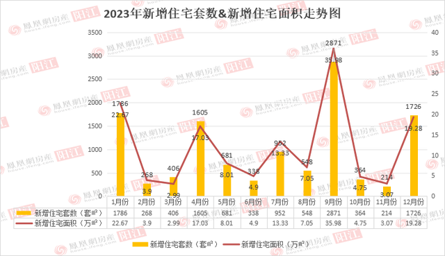 【年度盤點】2023年陽江12957套房源入市,住宅佔比91%,江城區供應量高