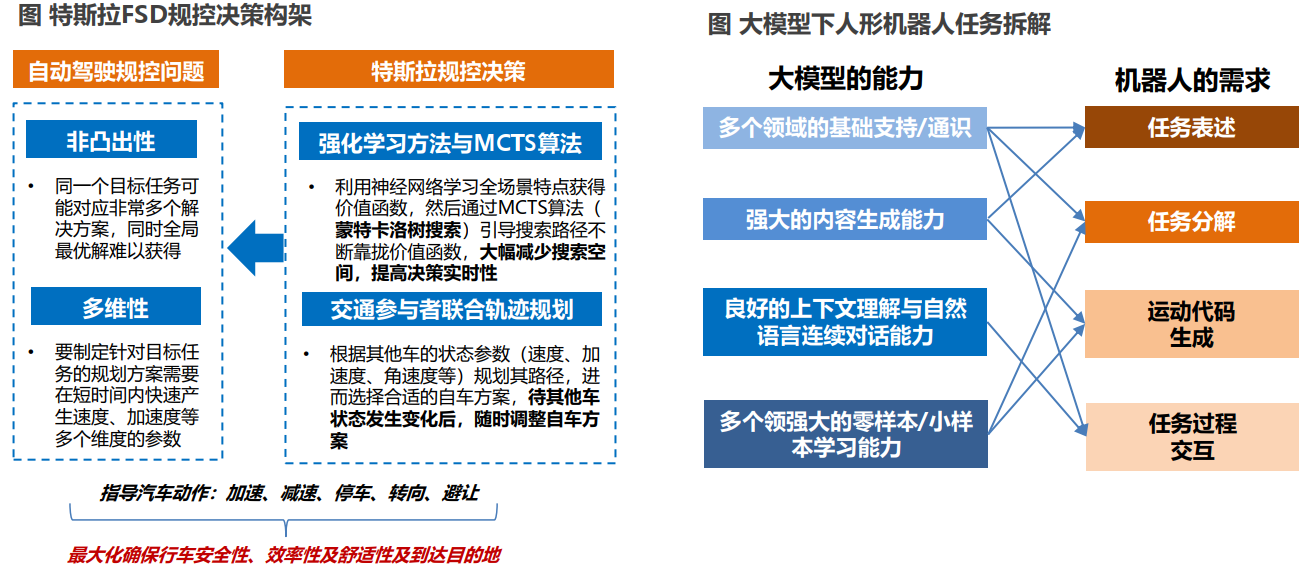 亞商投顧曾憲瑞:ai加速人形機器人產業投研_特斯拉_算法_數據