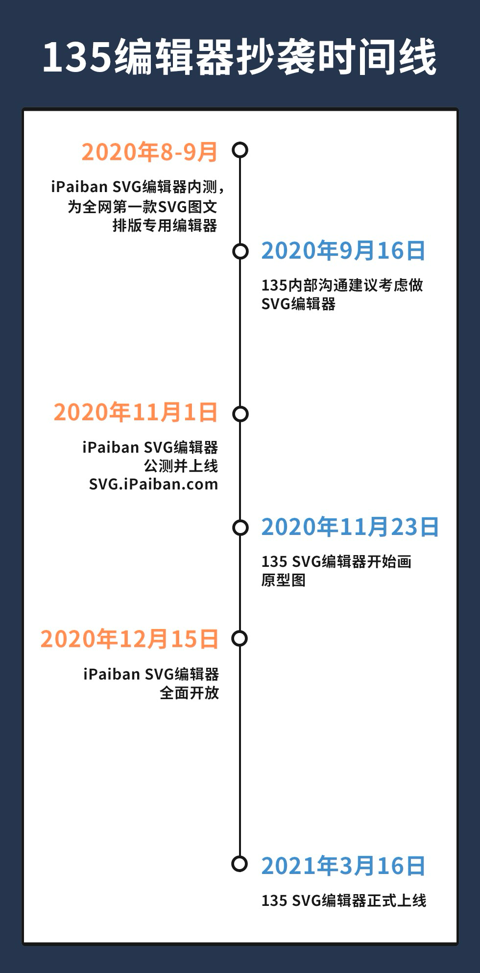 ipaiban svg編輯器訴135編輯器抄襲案勝訴_排版_科技_組件